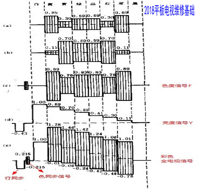 色解码电路分析002副本.jpg